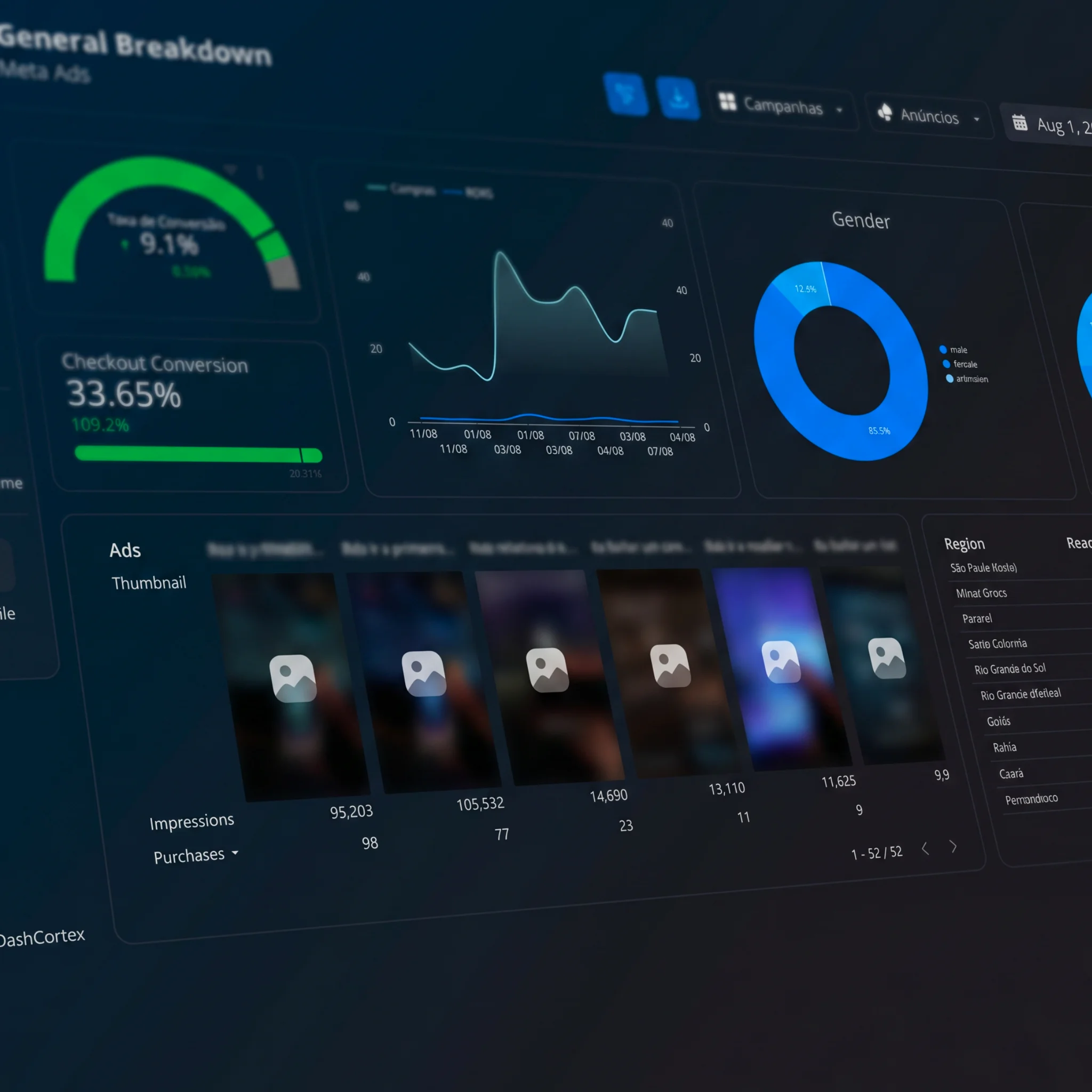 Top performing creatives with ROAS breakdown by individual ad
