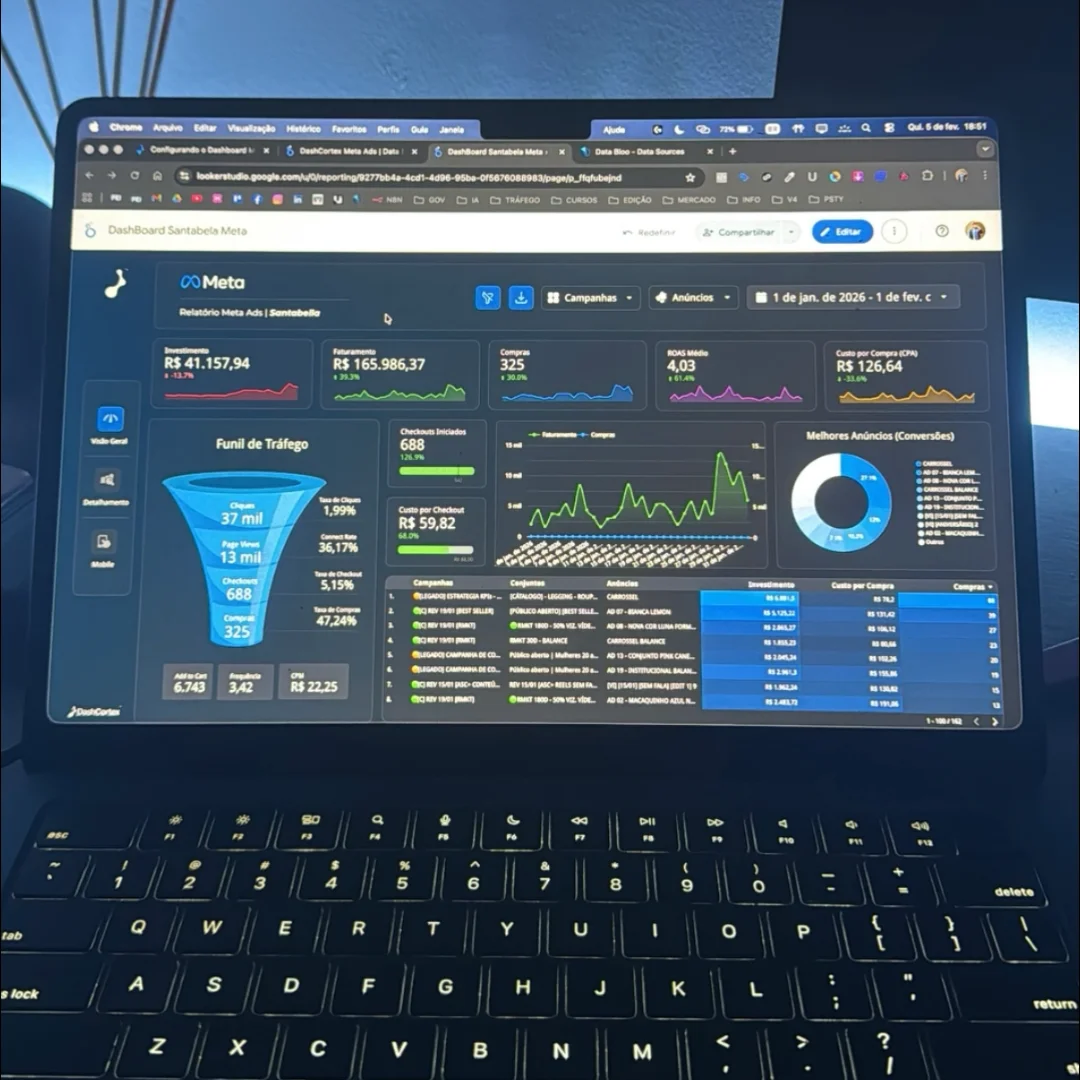 Dashboard screenshot shared by Ryan Bennett